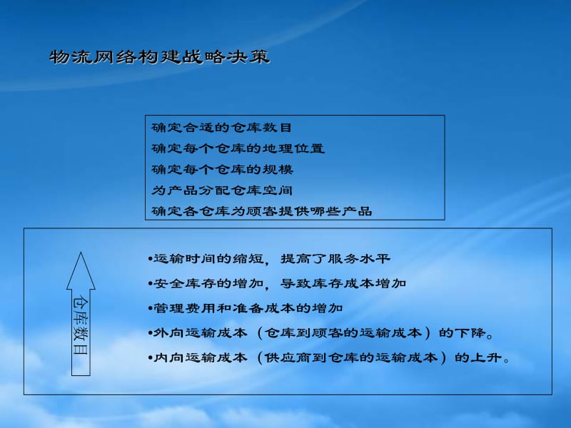 物流管理培训资料（PPT 64页）全文预览 企业管理咨询服务视角