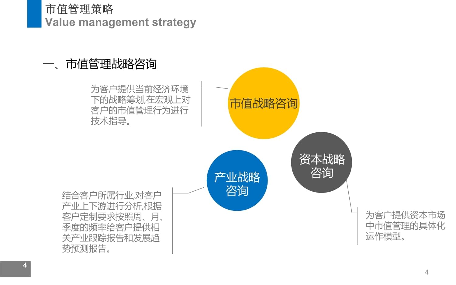 市值管理咨询方案 web企业管理咨询服务全解析